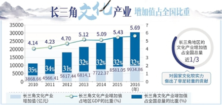 长三角沪苏浙皖gdp_一季度沪苏浙皖经济强势增长 长三角一体化活力尽显(2)