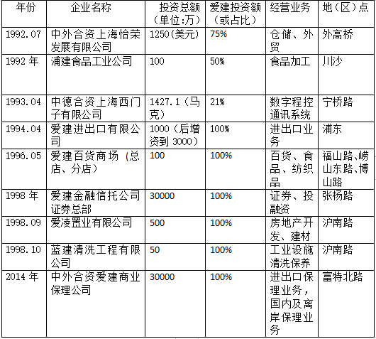 浦东新区民营经济总量_上海浦东新区(2)