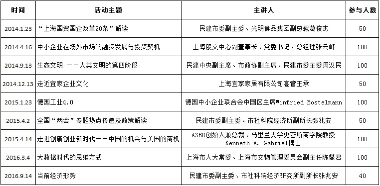 WDCM上传图片