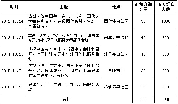WDCM上传图片