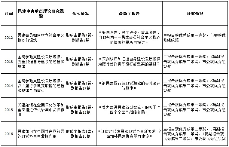WDCM上传图片