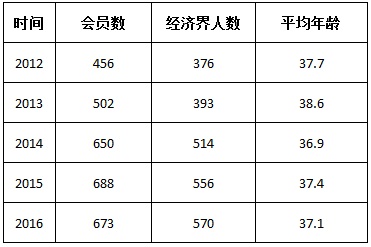 WDCM上传图片