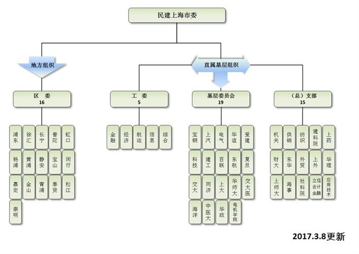 WDCM上传图片