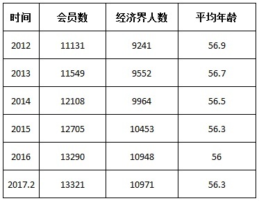 WDCM上传图片