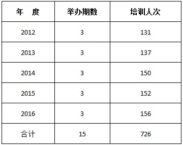 WDCM上传图片