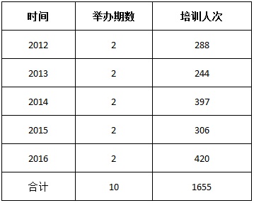 WDCM上传图片