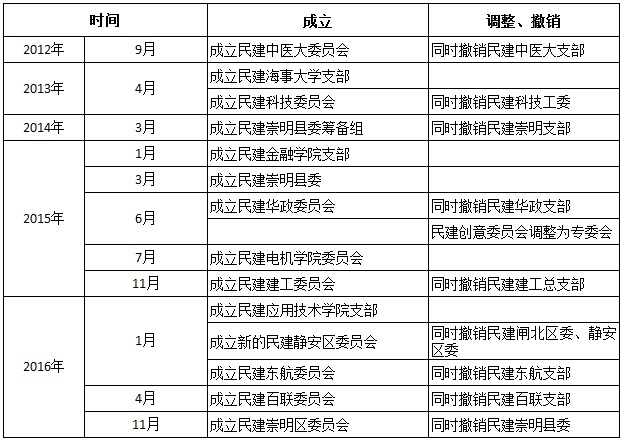 WDCM上传图片